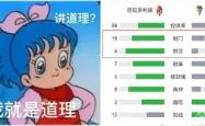 关于泰山与维尼修斯激战正酣，补时阶段一粒世界波决定胜负！的信息