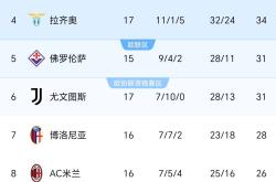 尤文图斯战胜对手，排名稳定